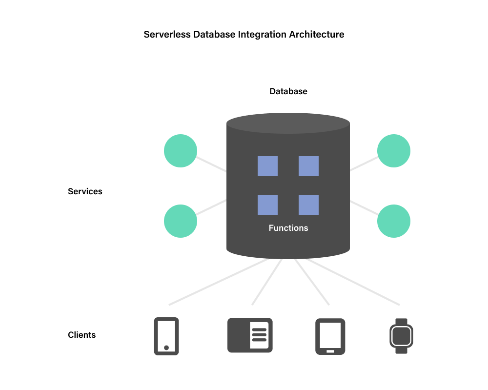 serverless-architecture